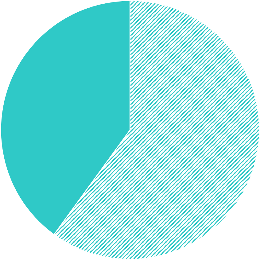 NecessityPieChart-crop.png NecessityPieChart-crop.png